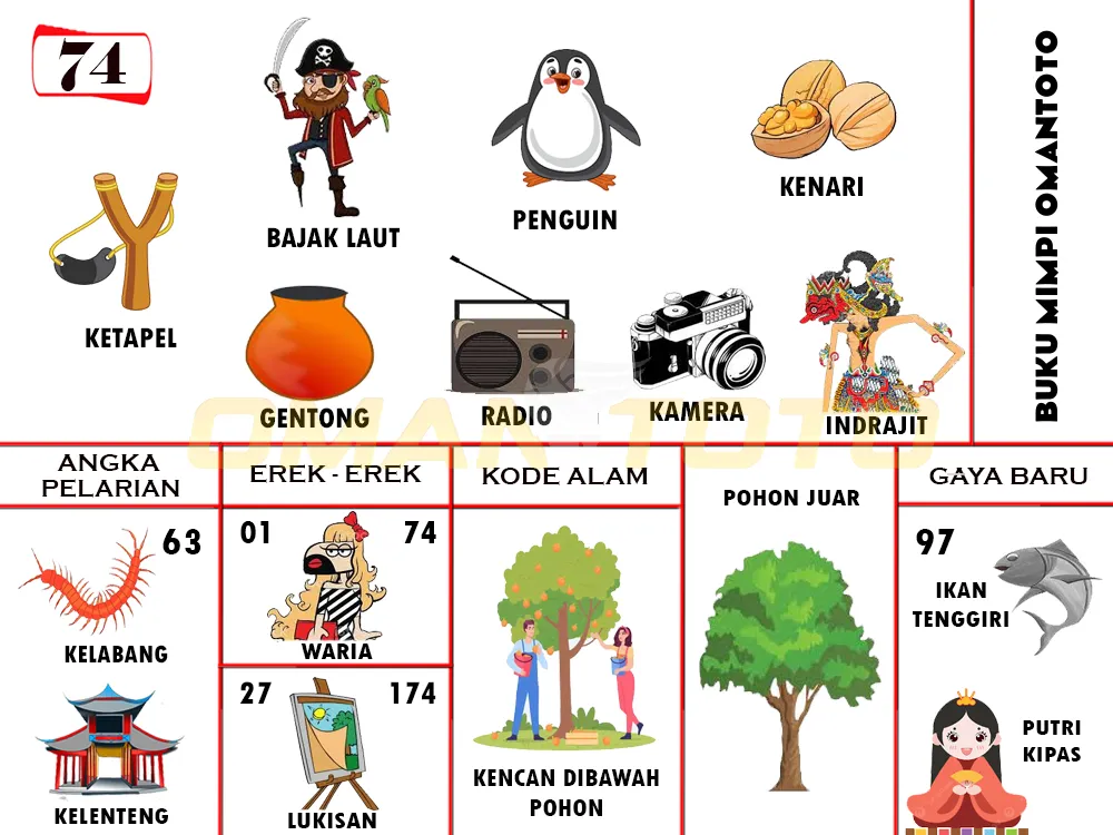 buku mimpi erek erek togel 74